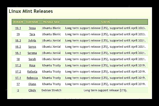 Linux distributiones in summa commoda et incommoda