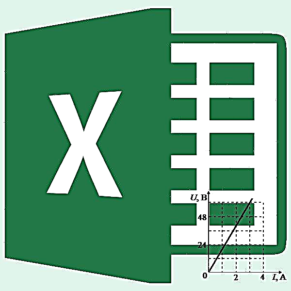 Graif spleáchais a thógáil i Microsoft Excel