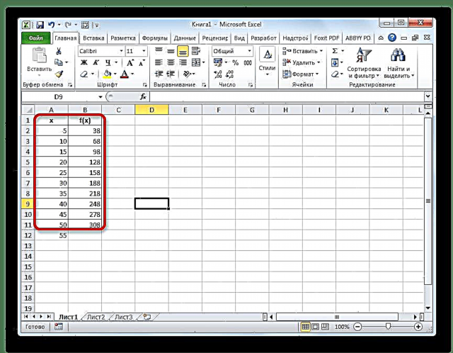 Microsoft Excel-де экстраполяцияны қолдану