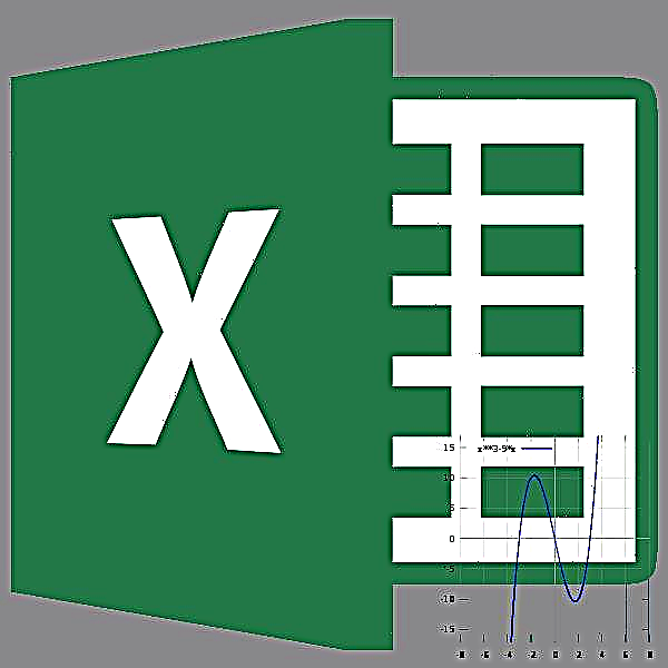 Kuomba kazi ya kutikisa kwenye Microsoft Excel