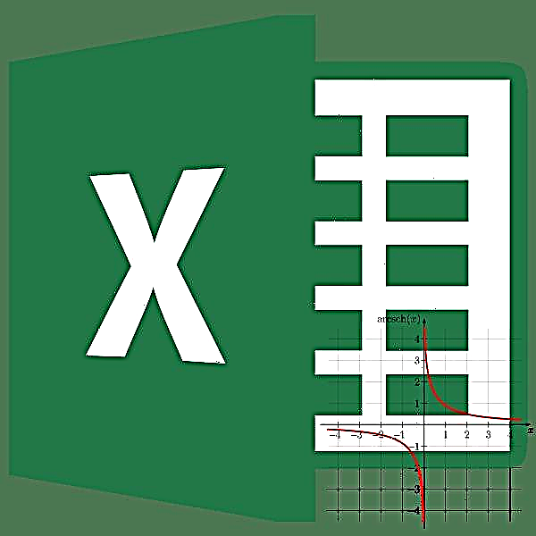 Kutumia ArcTangent katika Microsoft Excel