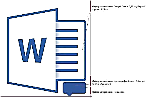 Ang paghimo og mga nota sa usa ka dokumento sa Word Word