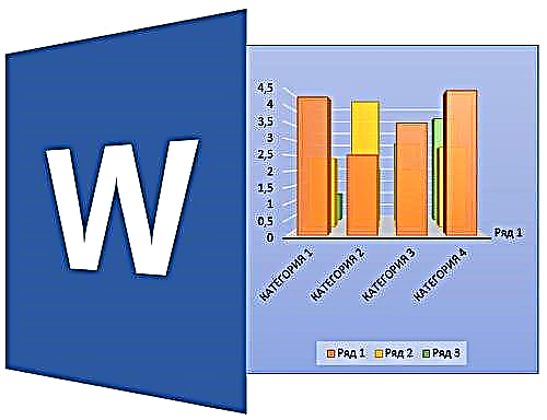Ndërtimi i një histogrami në Microsoft Word