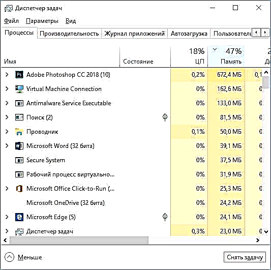 Како да се отвори Windows 10 Task Manager