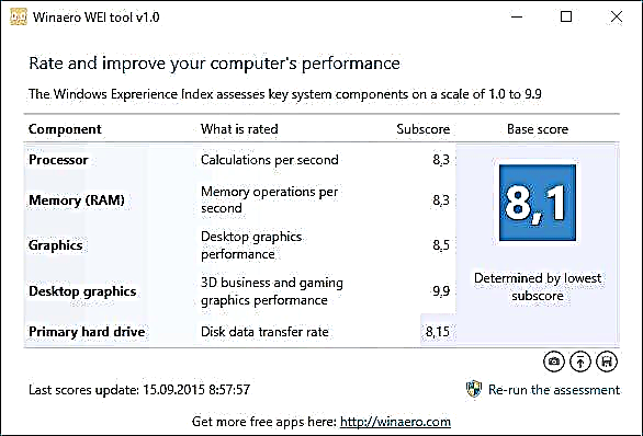 Windows pèfòmans 10 Index