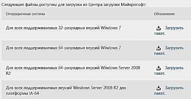 Microsoft ыңғайлылық топтамасын пайдаланып Windows 7 барлық жаңартуларын қалай орнатуға болады