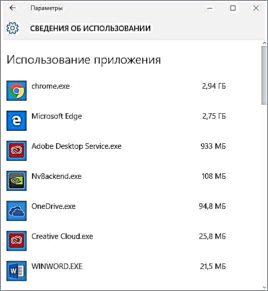 Windows 10-ը ծախսում է ինտերնետը. Ի՞նչ անել: