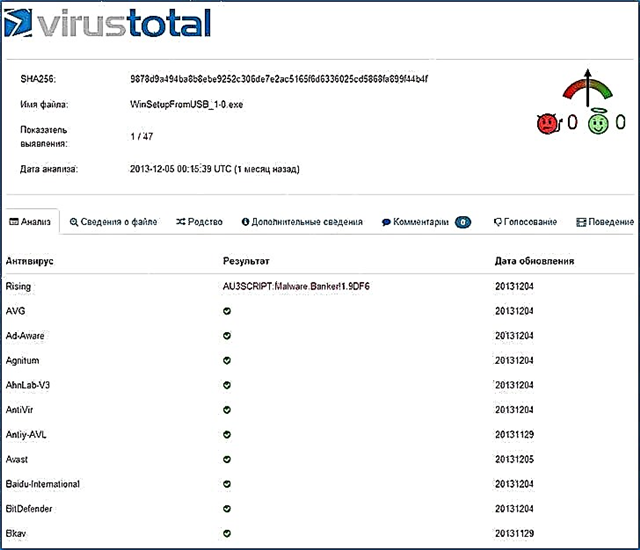 Busque ficheiros e sitios para atopar virus en liña con VirusTotal